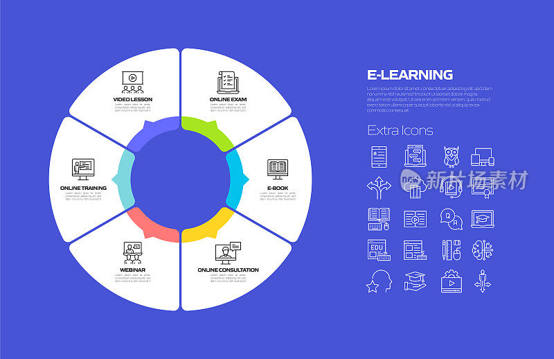 E-Learning, Online Education and Distance Education相关过程信息图表模板。过程时间图。带有线性图标的工作流布局